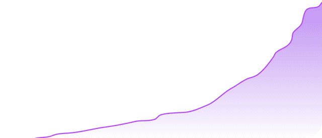 Growth graph
